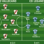 rayo vallecano vs cd leganés lineups