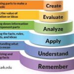 Understanding Duaction: A Complete Guide to This Emerging Concept